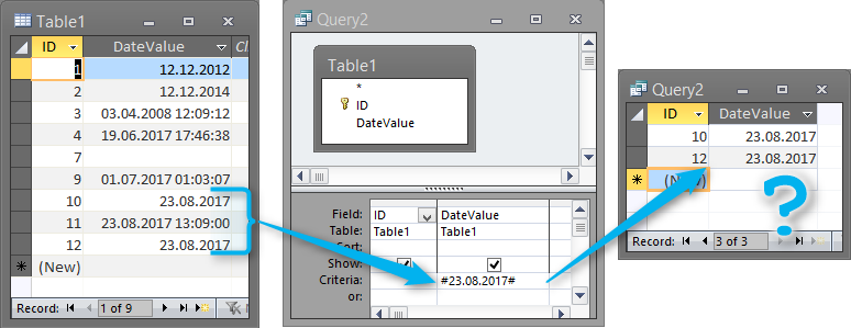 Incorrect results of a query with a date criteria for a single day