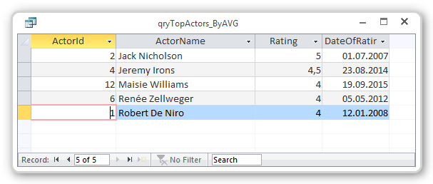 Screenshot of select top query results - by average (AVG)