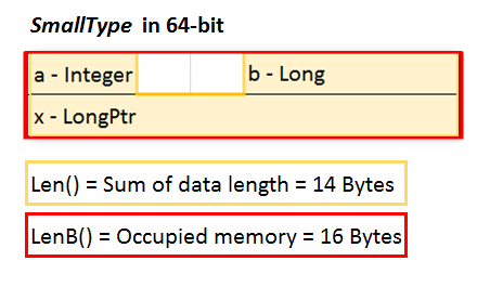 Memory layout of user defined type in 64-bit VBA/Windows