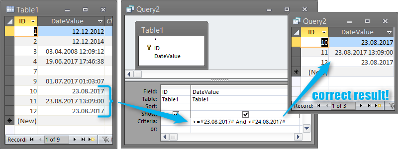 Correct date criteria in query for a single day with expected results