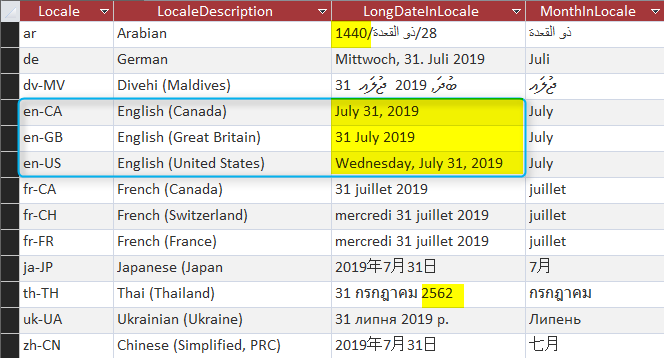 Output from the FormatDateForLocale function for different locales and format pictures