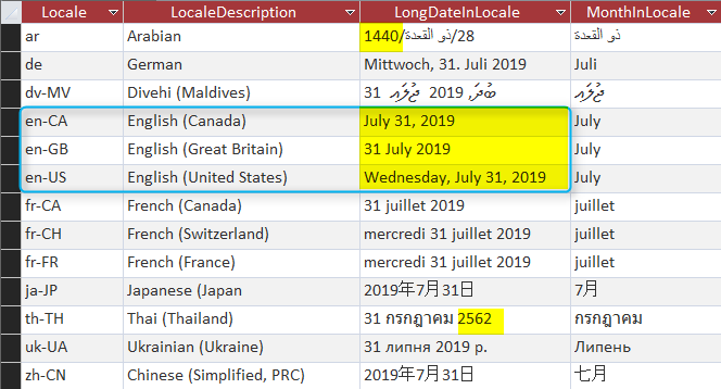 Access Vba Formatting Dates For A Specific Locale Codekabinett