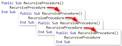 Symbolized recursion of a VBA procedure