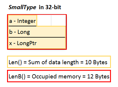 Memory layout of user defined type in 32-bit VBA/Windows